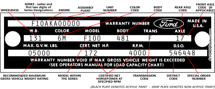 classic ford vin decoder